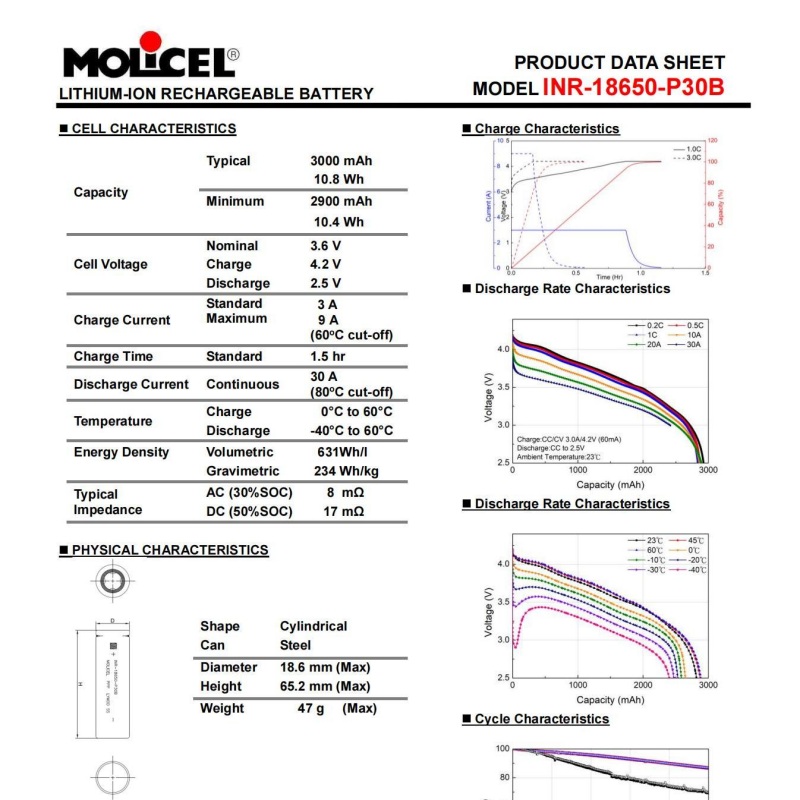 Molicel 18650 P30B Battery 18650 3000mAh 30A for Camera Drone 6S2P Drone Battery Pack - Image 4